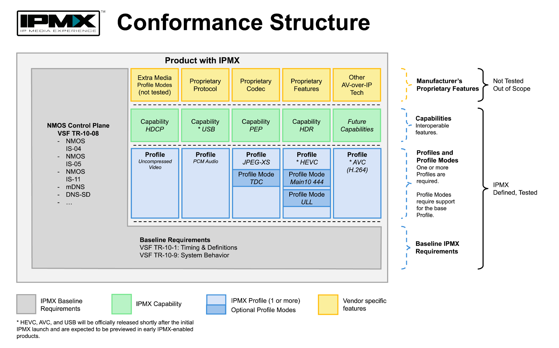 The Technical Core: VSF TR-10 Specifications