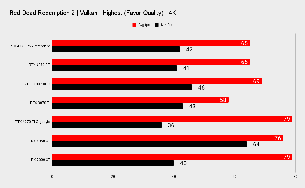 PNY RTX 4070 benchmarks