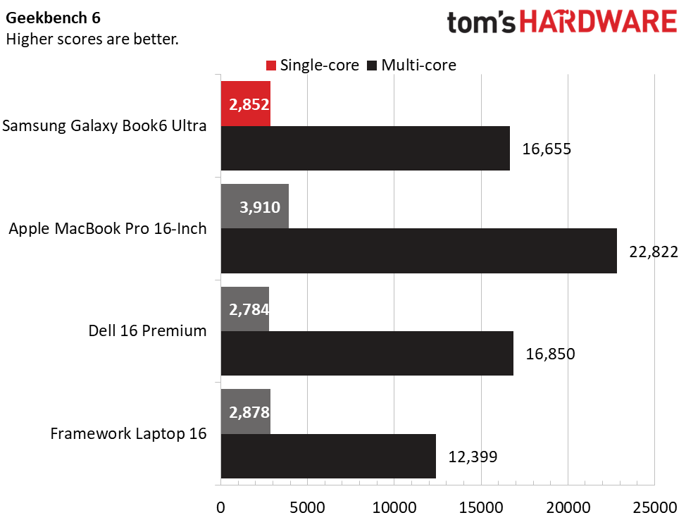 Samsung Galaxy Book6 Ultra