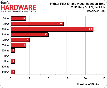 Do Graphics Cards Influence Input Lag? - Myths - Tomsâ€™ Hardware