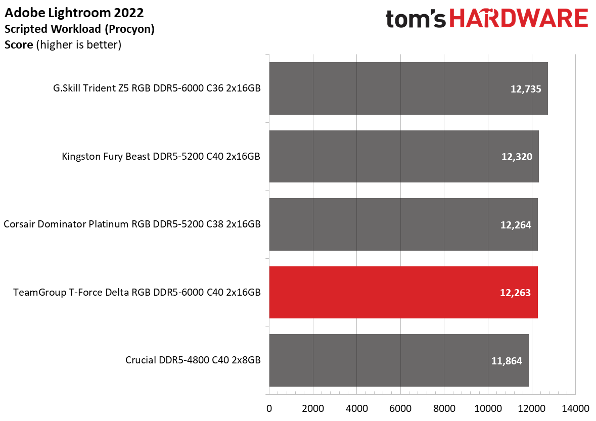 DDR5 Review