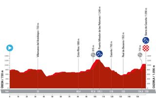 Stage 8 - Vuelta a España 2024 - Stage 8 preview