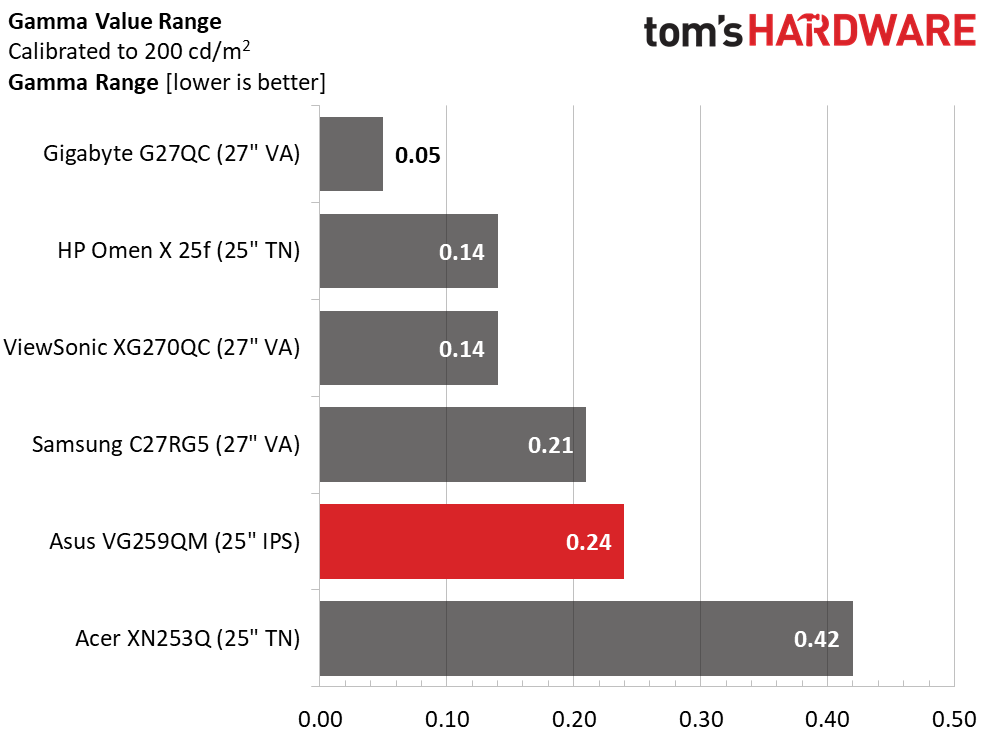Asus TUF VG259QM