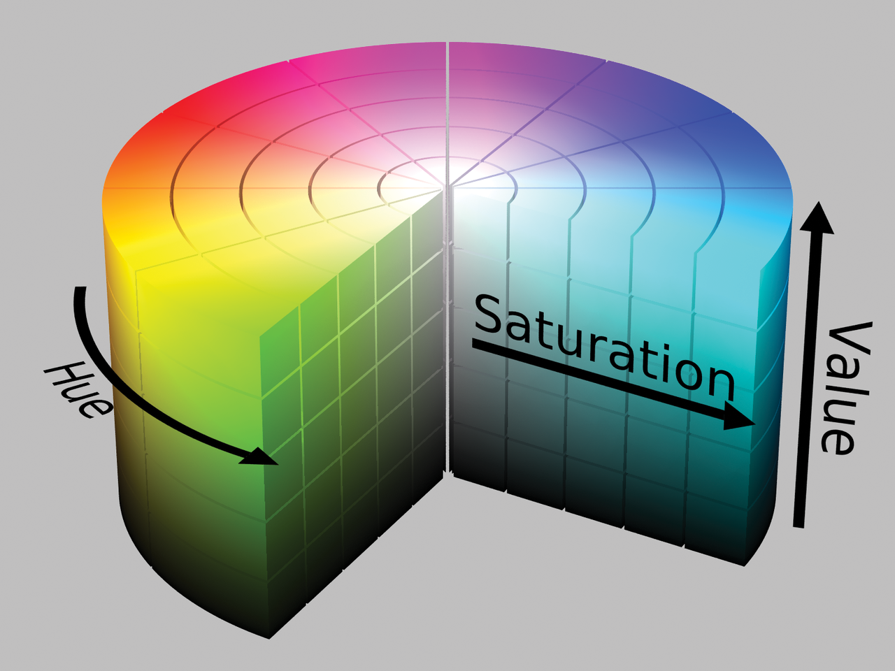 Diagram of colour attributes