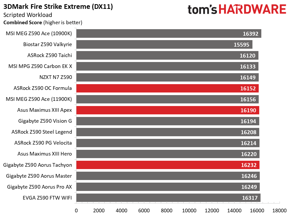 Three Z590 Overclocking Motherboards
