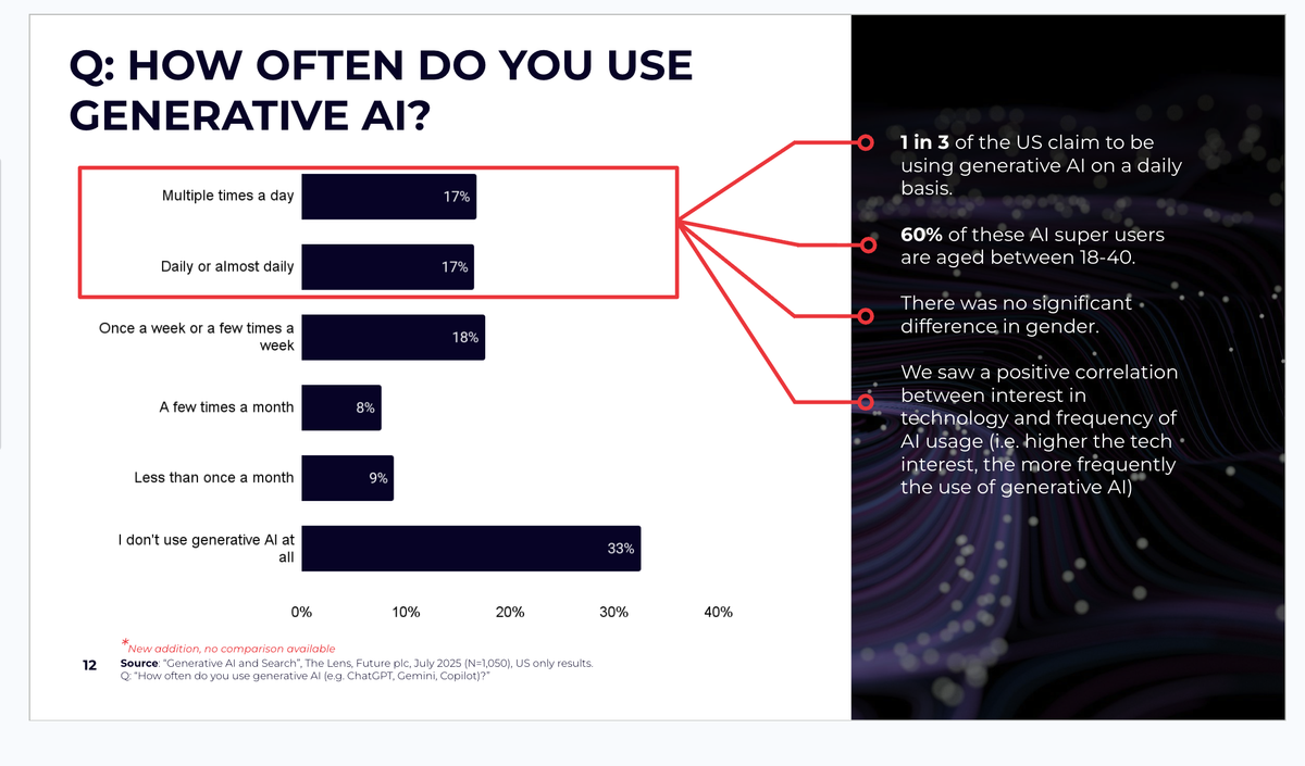 AI Survey