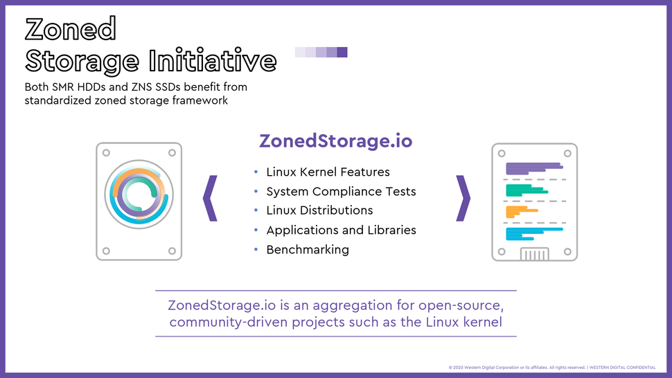 Western Digital's Ultrastar DC ZN540 Is the World's First ZNS SSD Tom