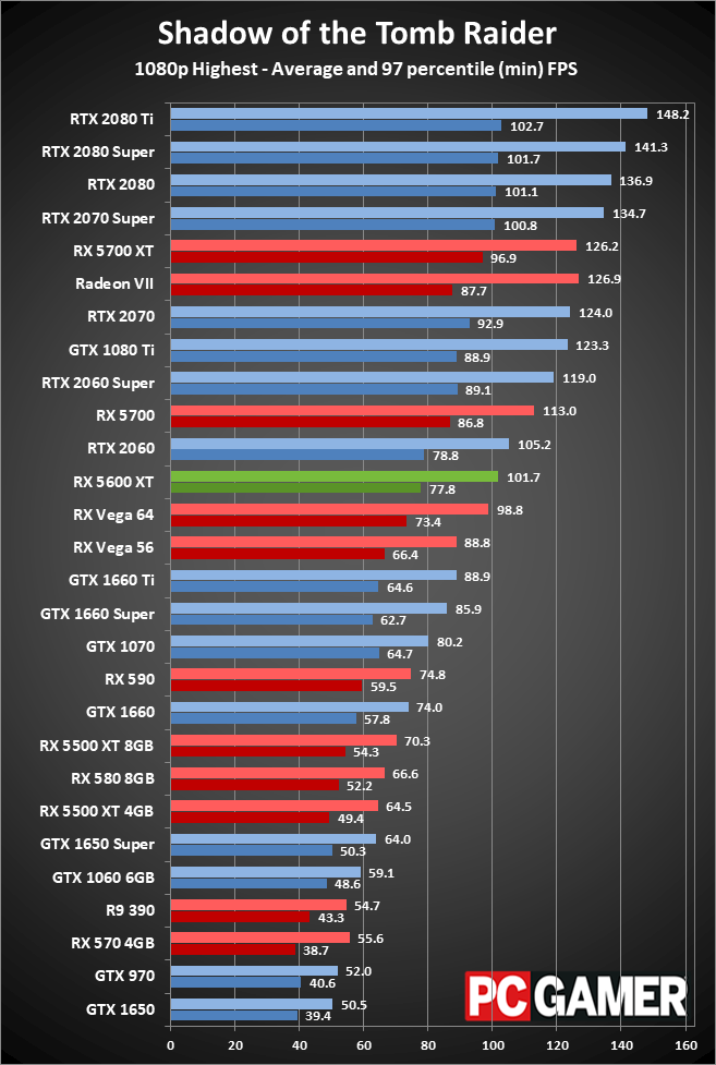 Radeon RX 5600 XT 1080p ultra performance