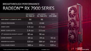 AMD Radeon RX 7900 vs RTX 4080