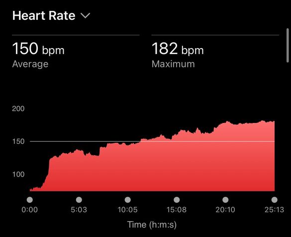 Garmin Connect vs Polar H10