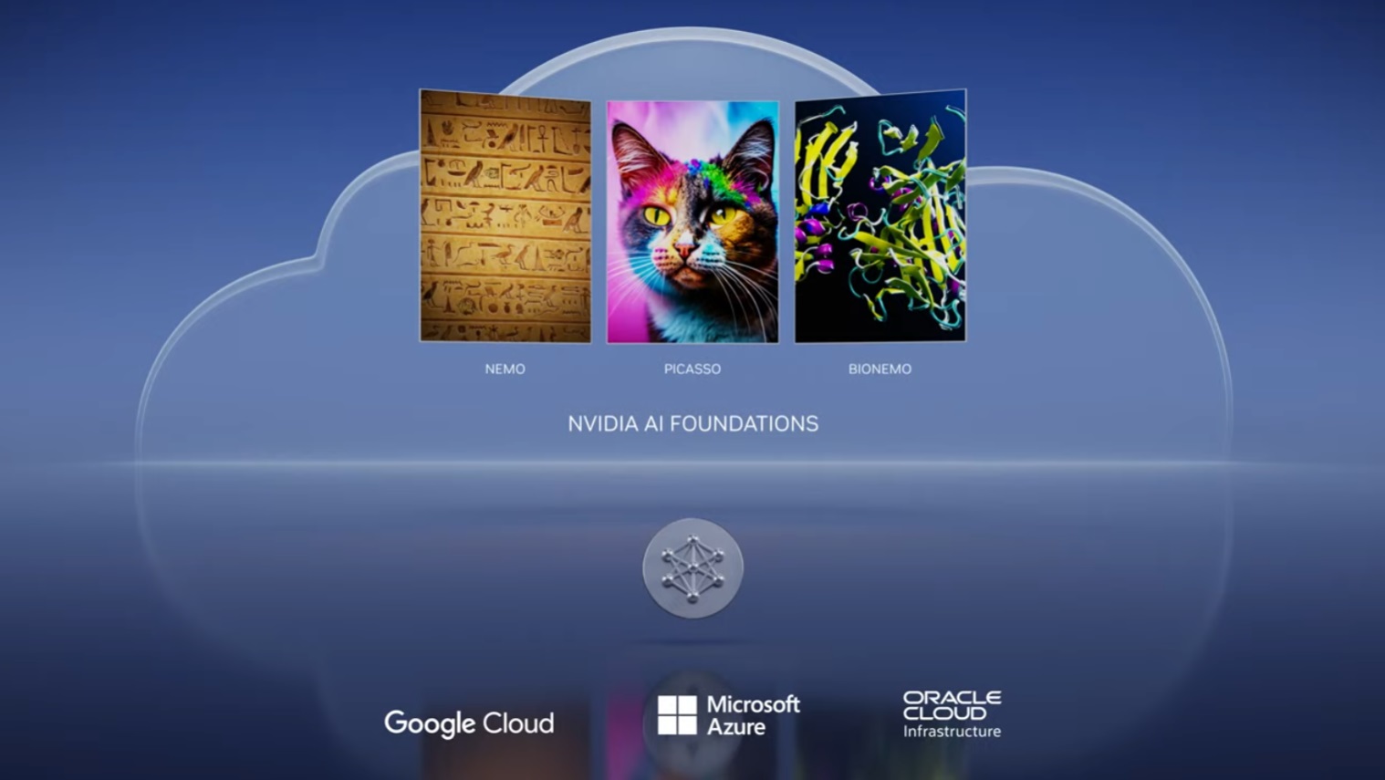 Nvidia AI Foundation