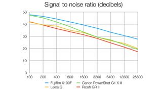 Fujifilm X100F review