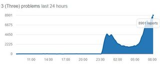 Down Detector was showing a huge spike in outage reports a7 8AM