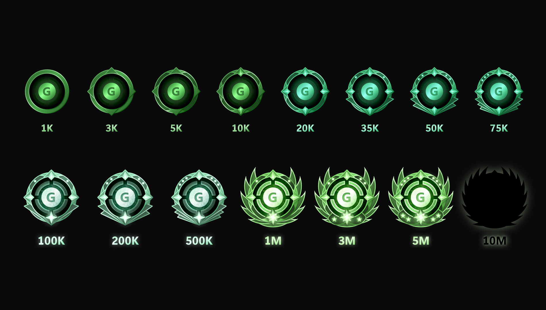 Xbox Gamerscore badge progression showing milestone ranks from 1K to 10 million Gamerscore