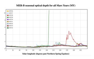 Mars visibility