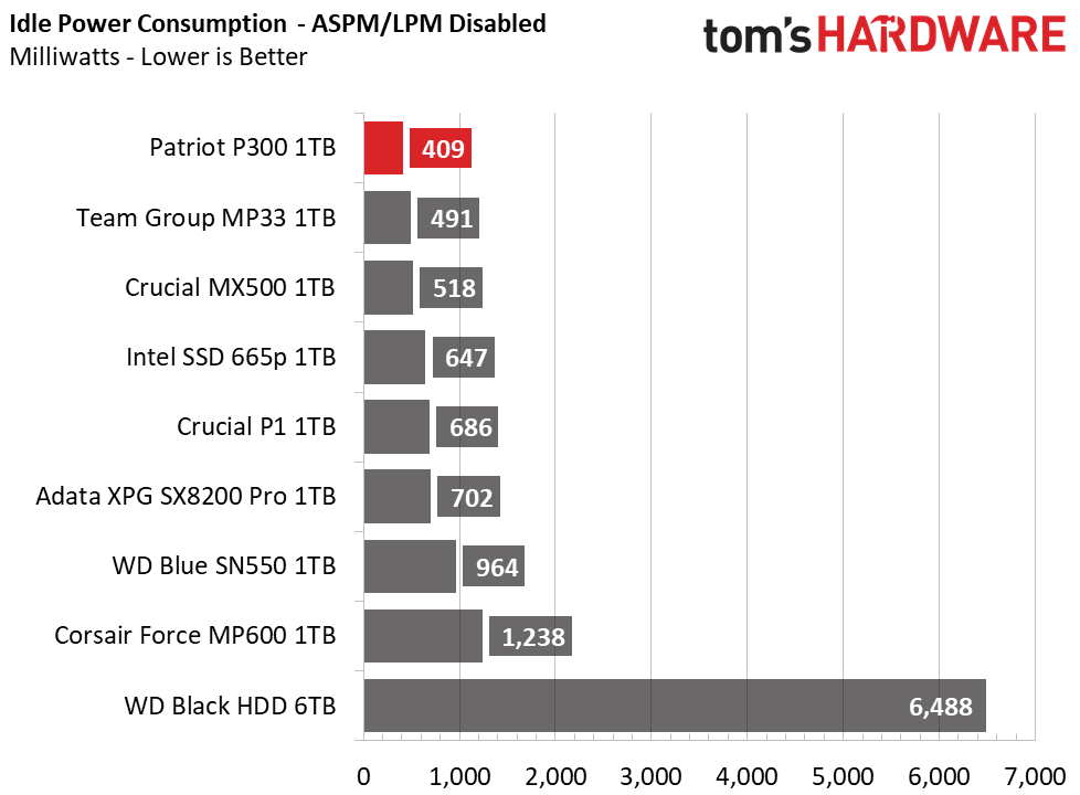 Patriot P300