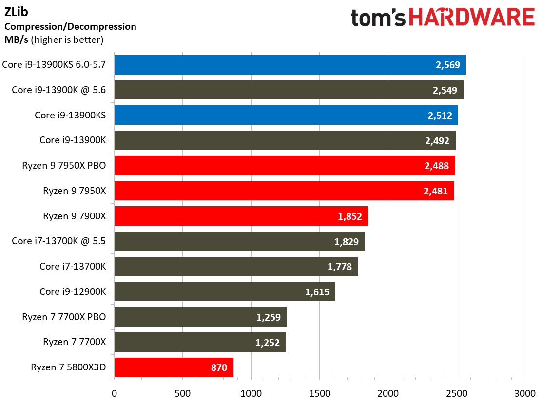 Core i9-13900KS