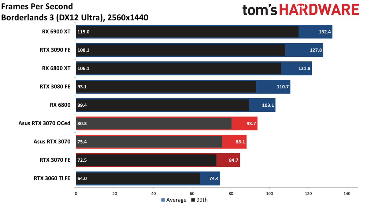 Asus RTX 3070 TUF Gaming OC