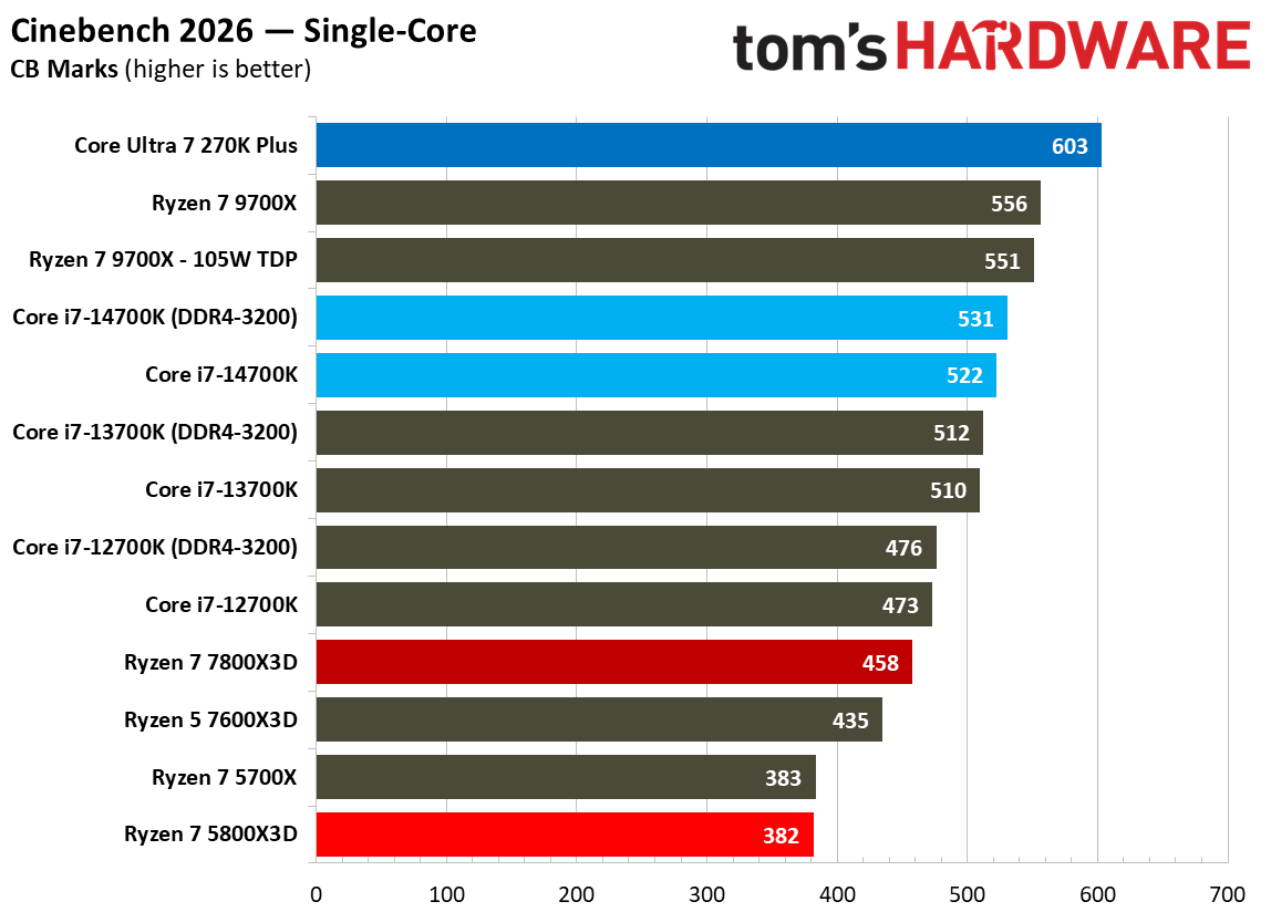 AMD Ryzen 7 5800X3D