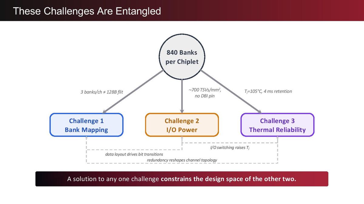 d-Matrix Presentation, Hot Chips 2026