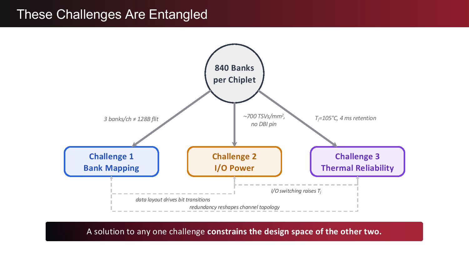 d-Matrix Presentation, Hot Chips 2026