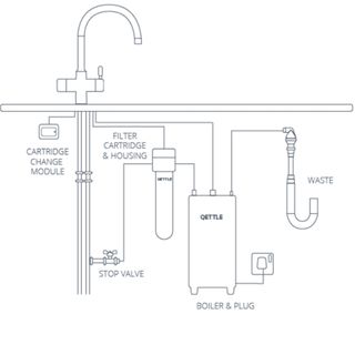 diagram of boiling water tap install