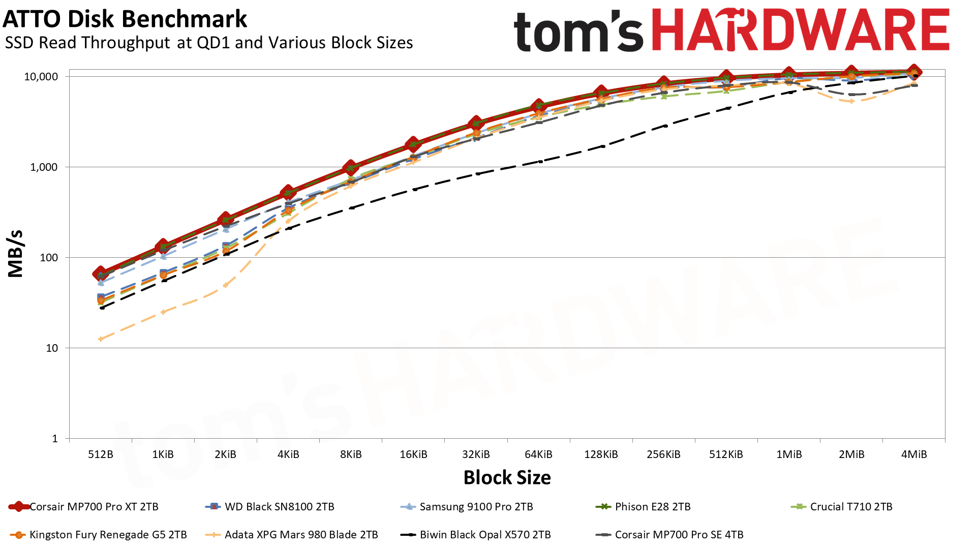 Corsair MP700 Pro XT 2TB SSD