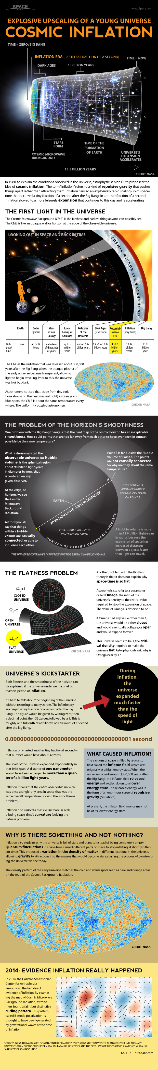 Major Big Bang Discovery Brings 'Theory of Everything' a Bit Closer to ...