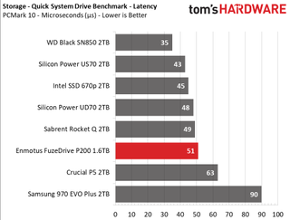 Enmotus FuzeDrive P200 M.2 NVMe SSD