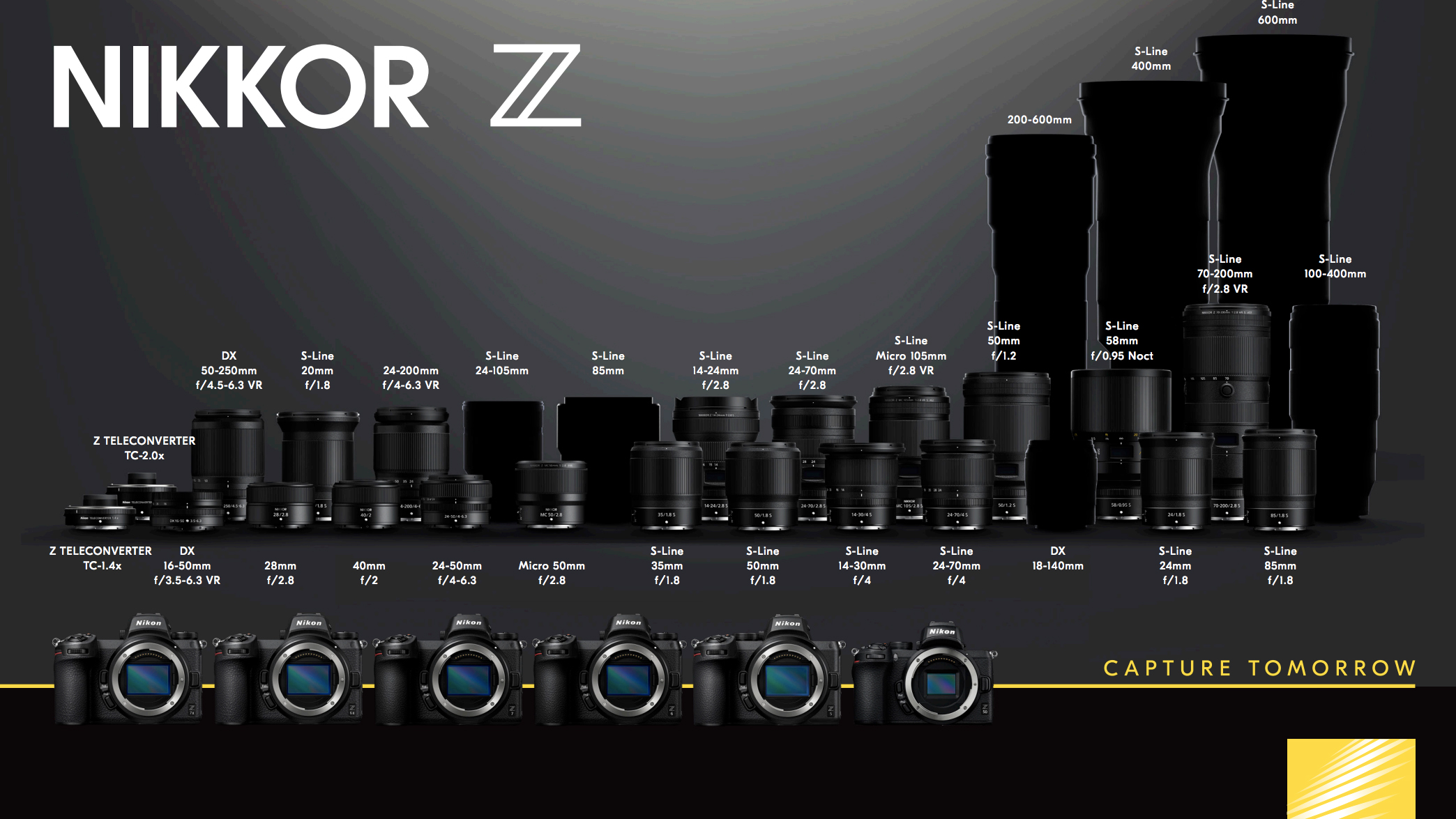 Nikon Z lens roadmap June 2021