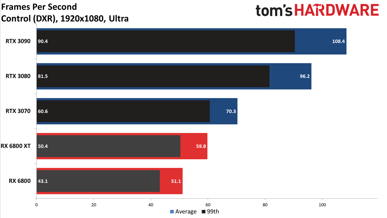 Ray Tracing (native rendering) performance.
