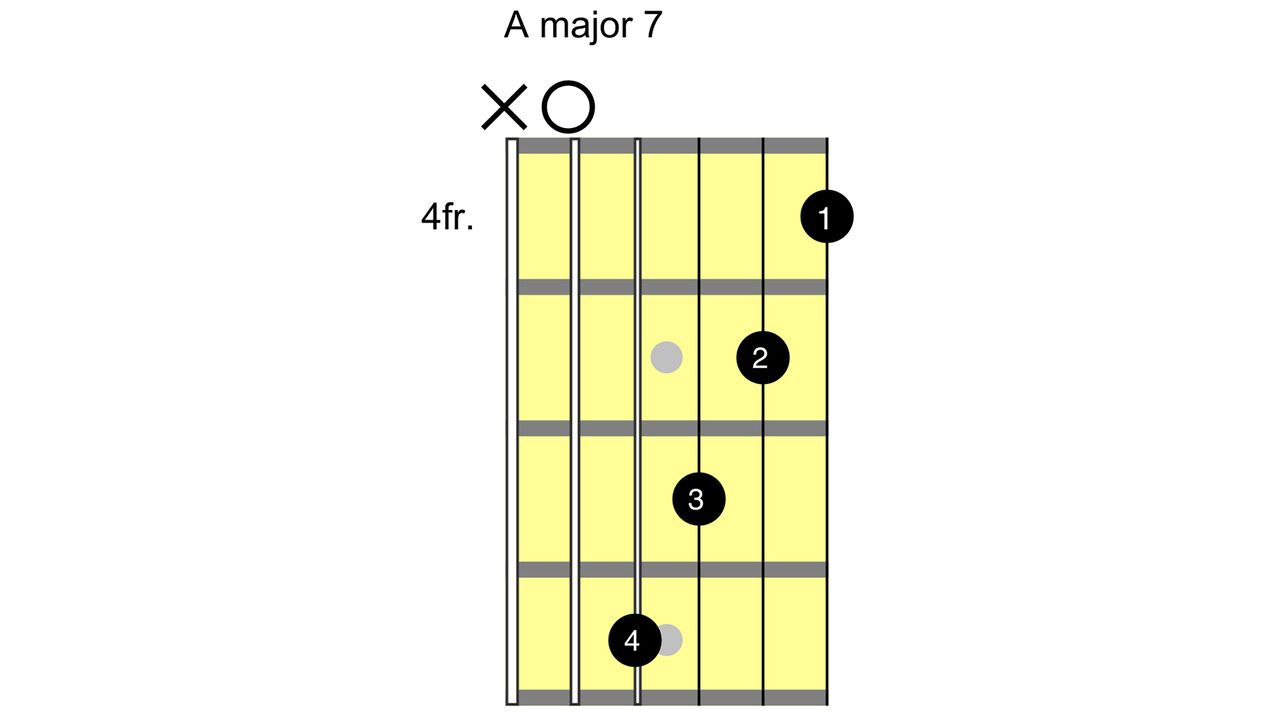 How to play an A chord on guitar: A major variations