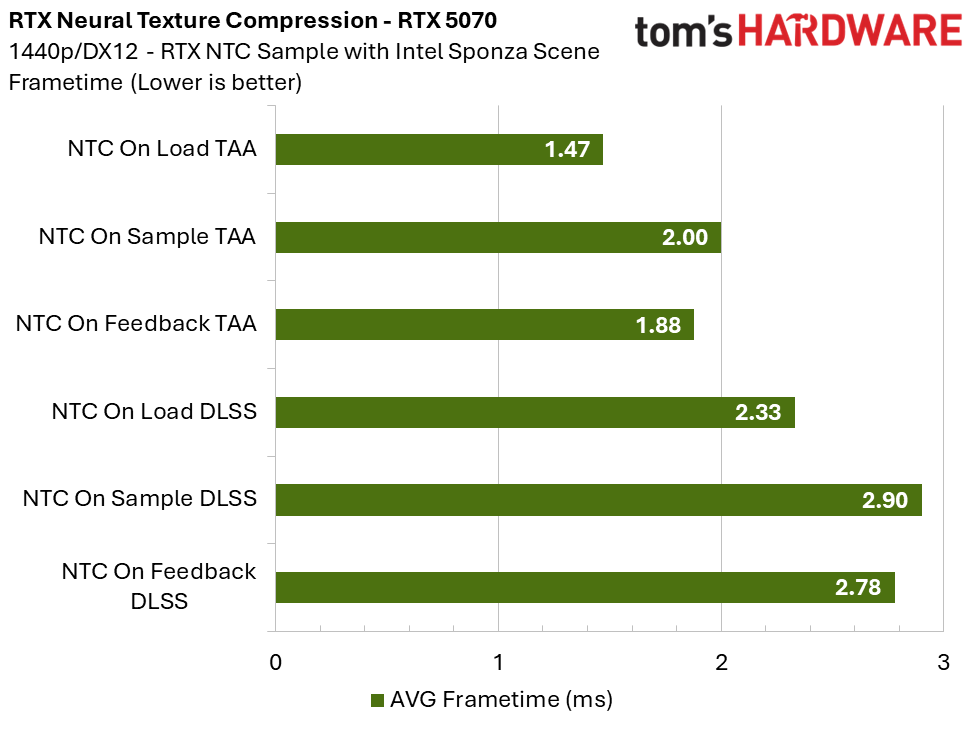 RTX Neural Texture Compression
