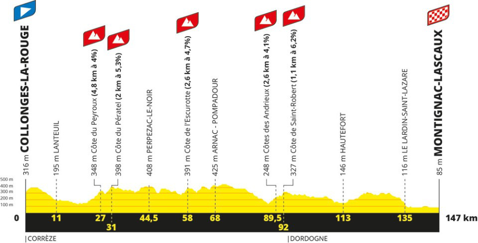 Tour de France Femmes 2023 profile stage 3
