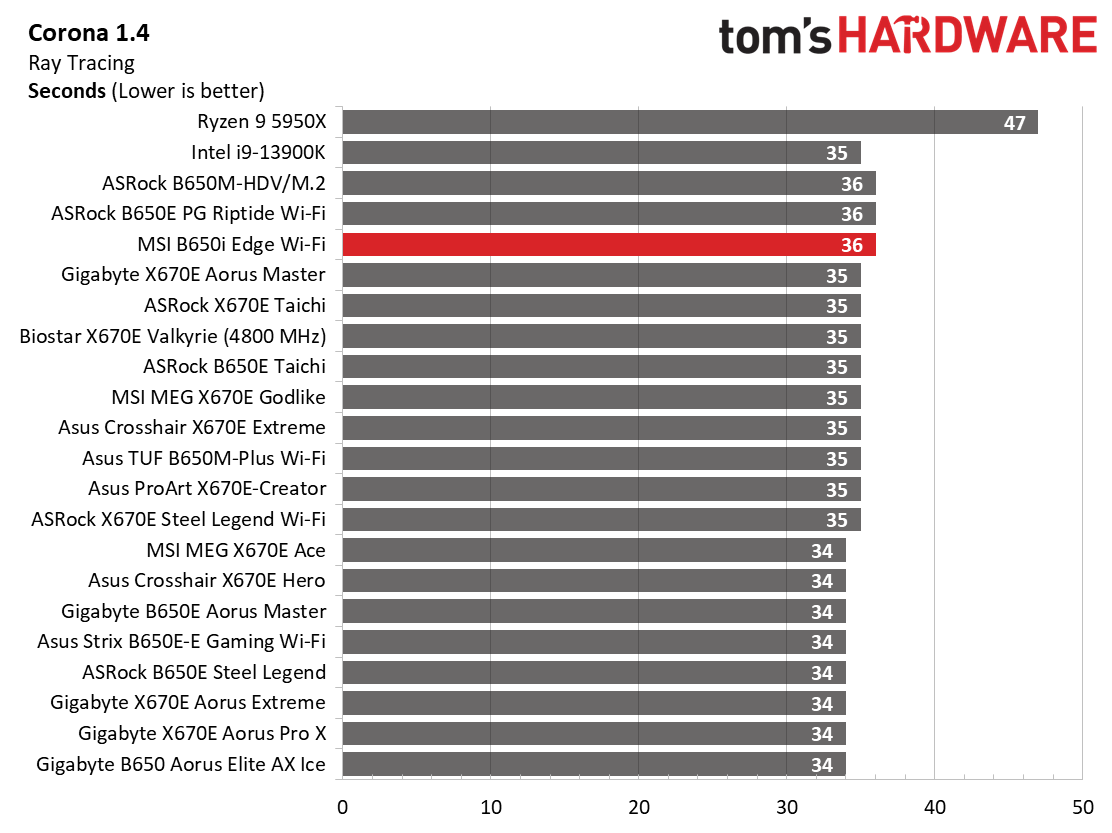 MSI B650I Edge Wi-Fi
