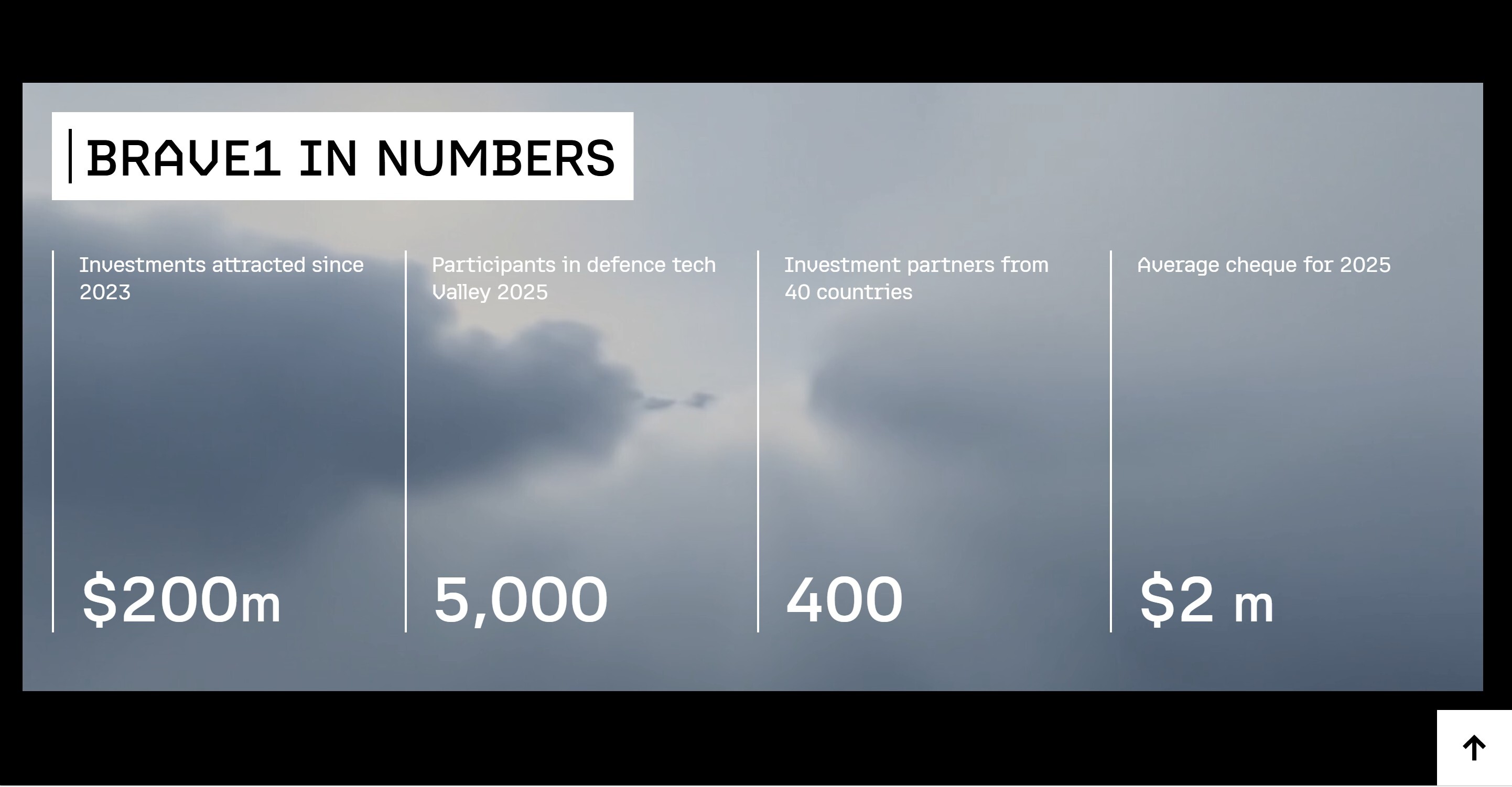 Brave1 in numbers