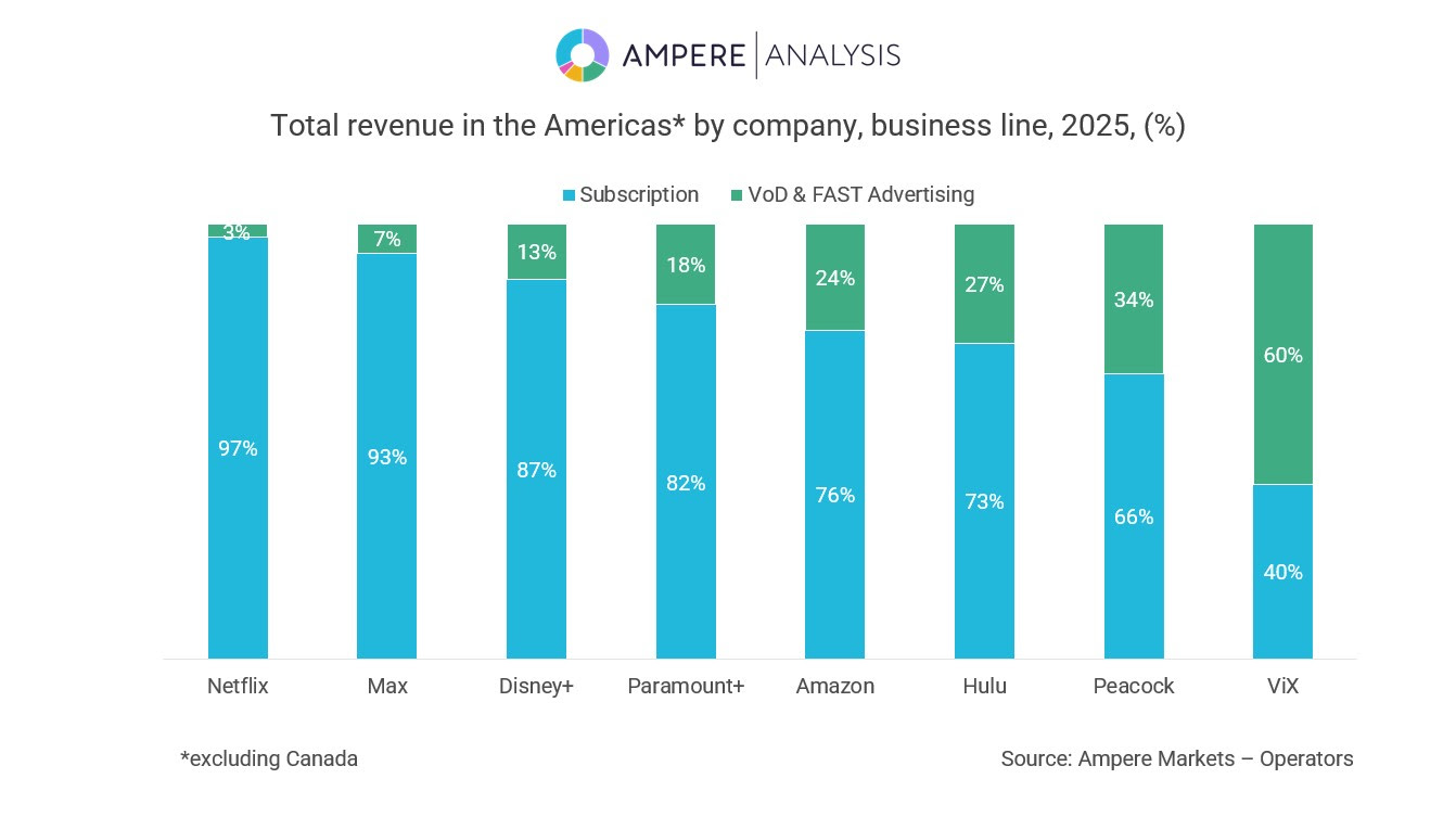 Ampere Analysis