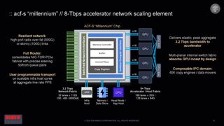 Accelerated Compute Fabric SuperNIC 