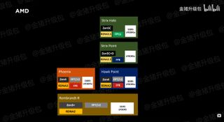 AMD roadmap showing plans for Strix Point APUs.