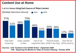 CTA Viewing Sources 2018-2020