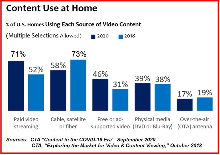 CTA Viewing Sources 2018-2020