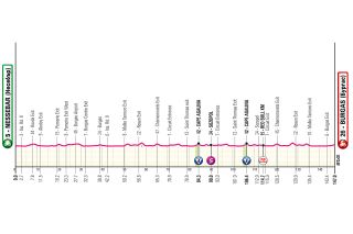 Giro d'Italia