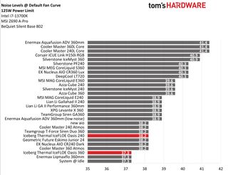 Iceberg Thermal 125W chart