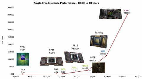 Nvidia Outlines Jensen 'Huang's Law' Of Computing | Tom's Hardware