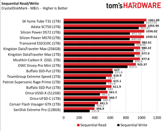 Best Flash Drives Crystal DiskMark Sequential test results