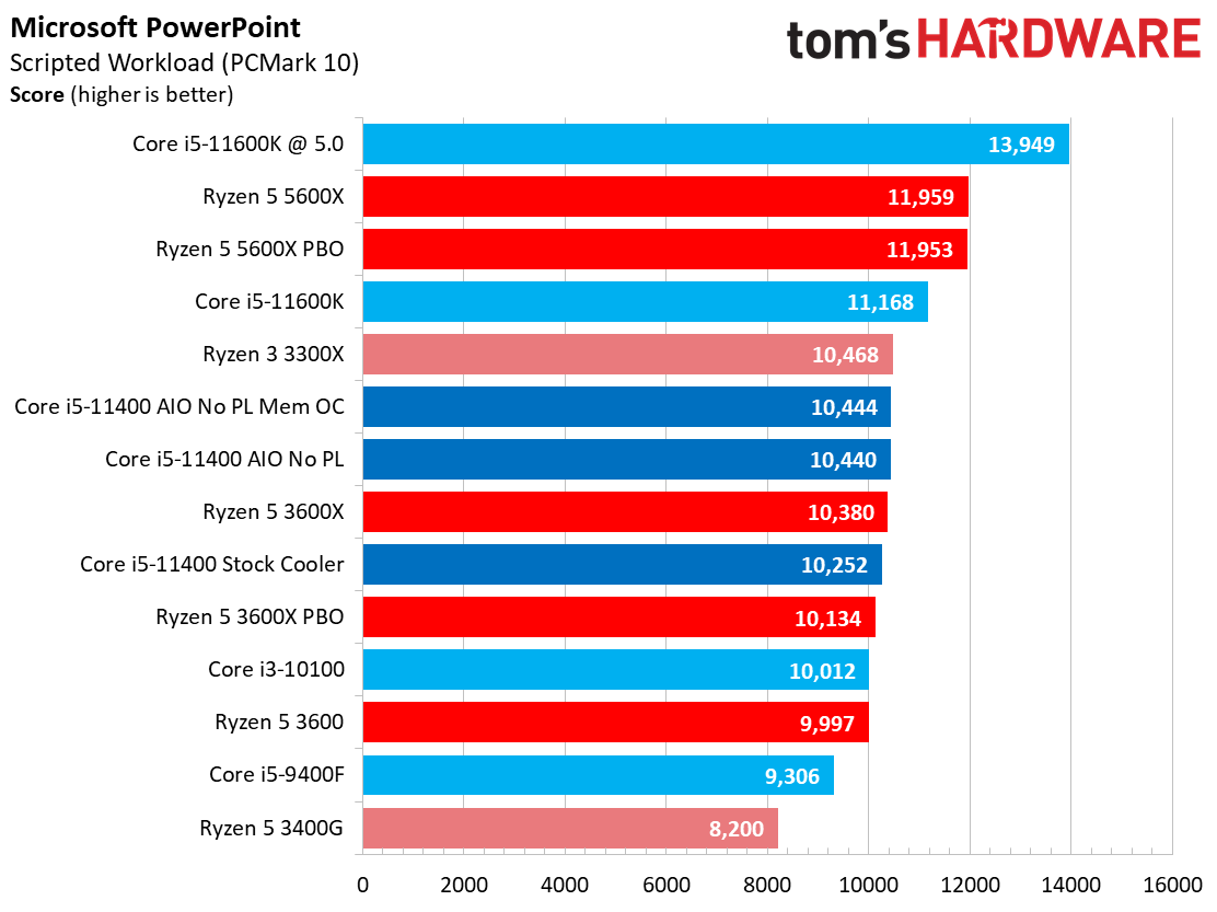 Core i5-11400