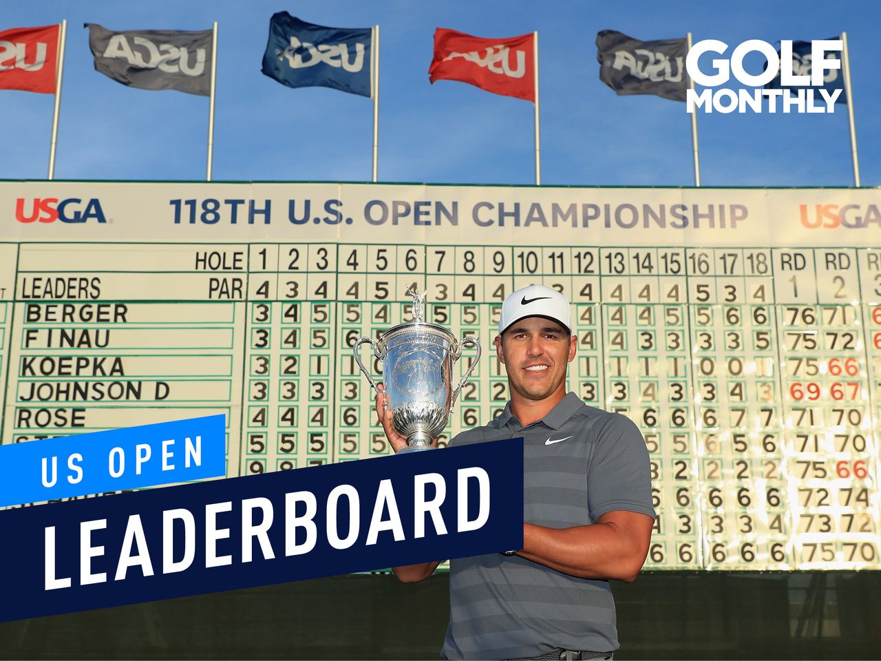 US Open Leaderboard