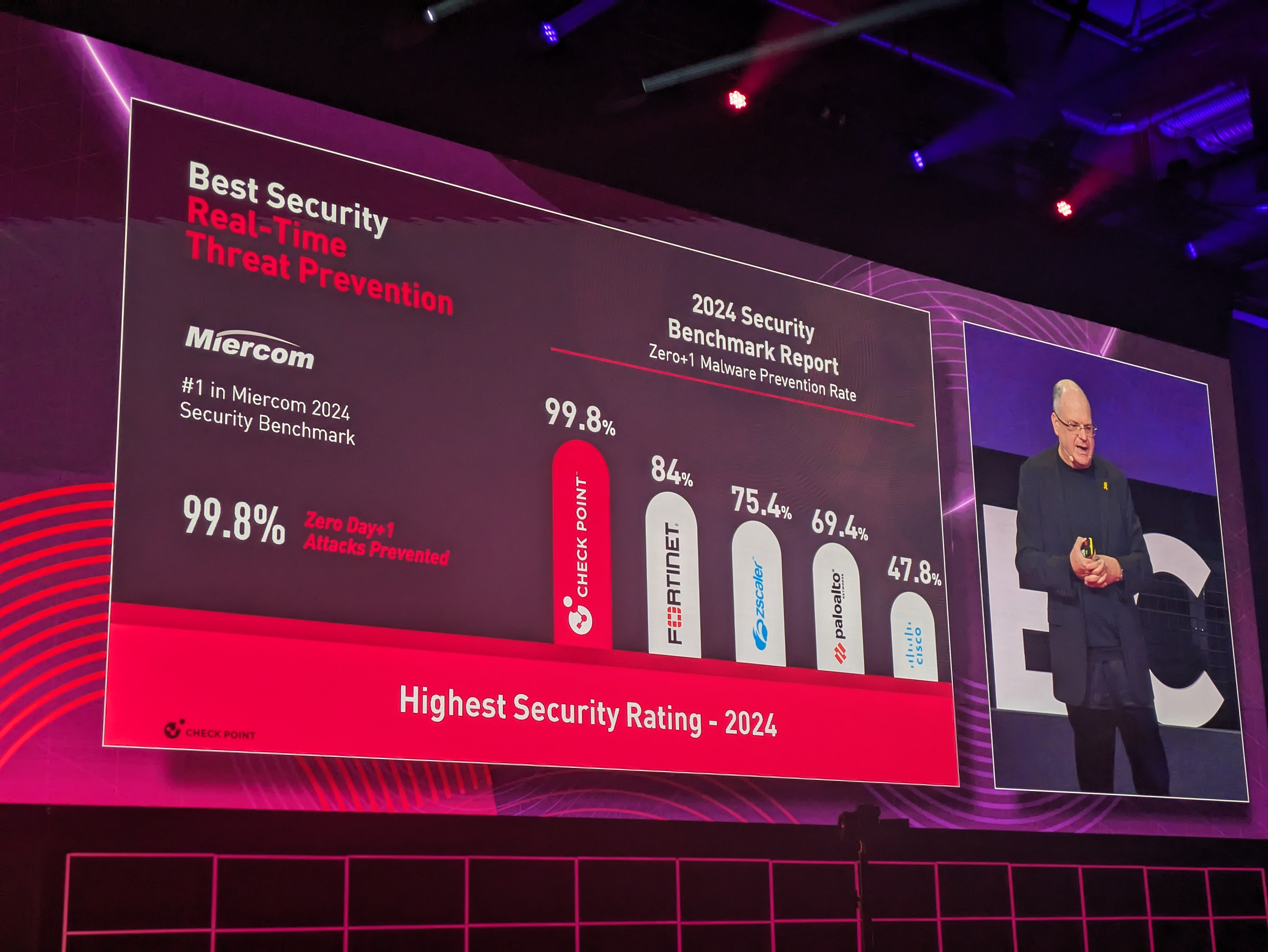 Benchmark security report 2024