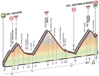 Giro d'Italia 2016 stage 20 profile