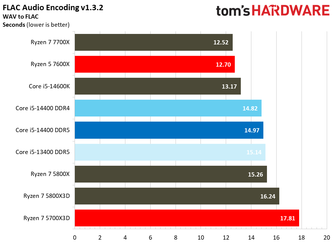 Core i5-14400